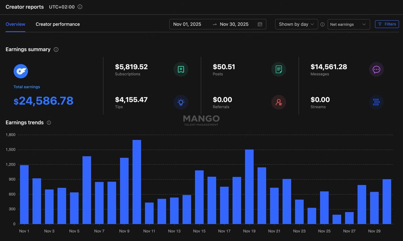 $24k+ monthly revenue screenshot — male creator
