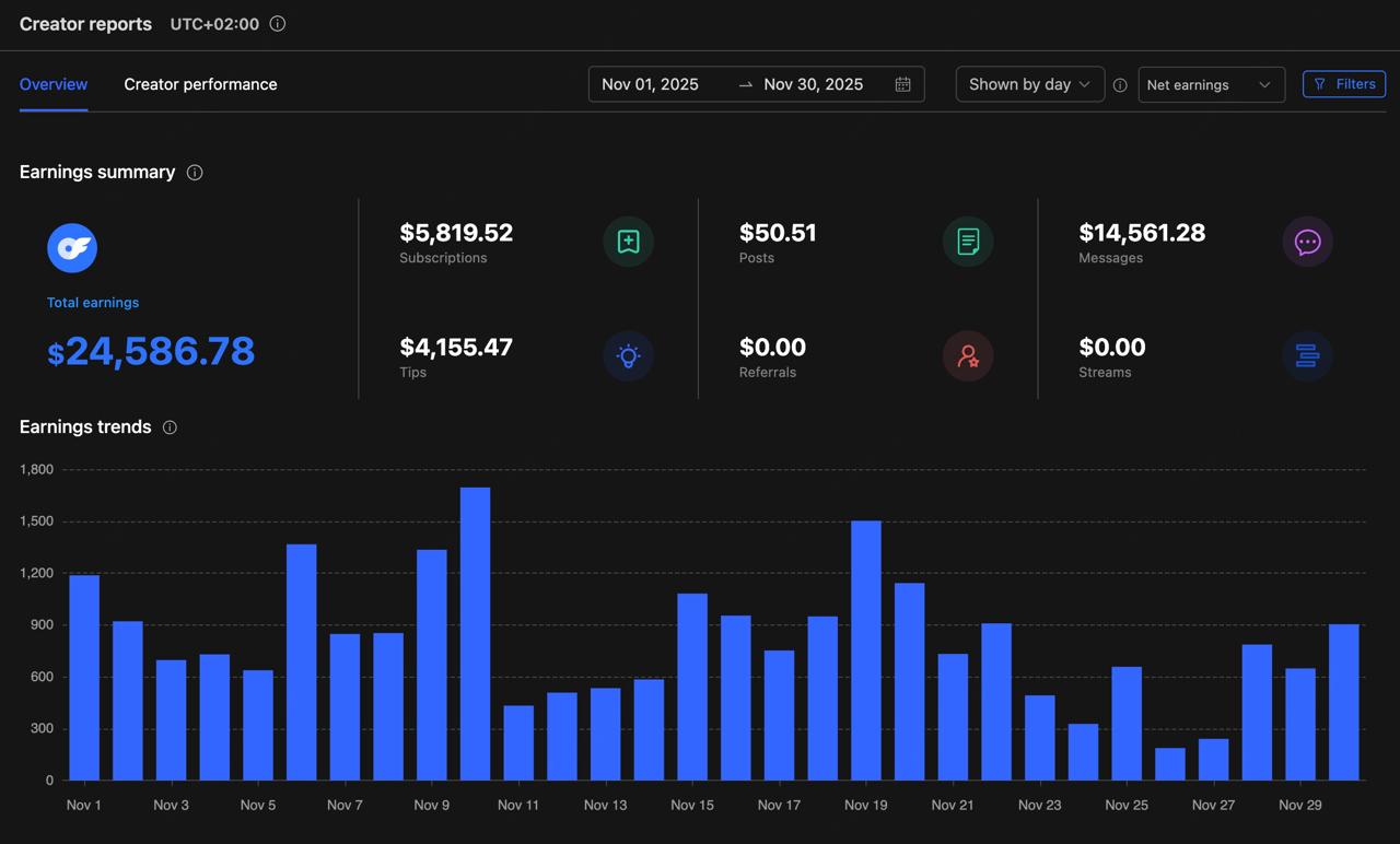 Monthly revenue screenshot — $24,586 in 30 days