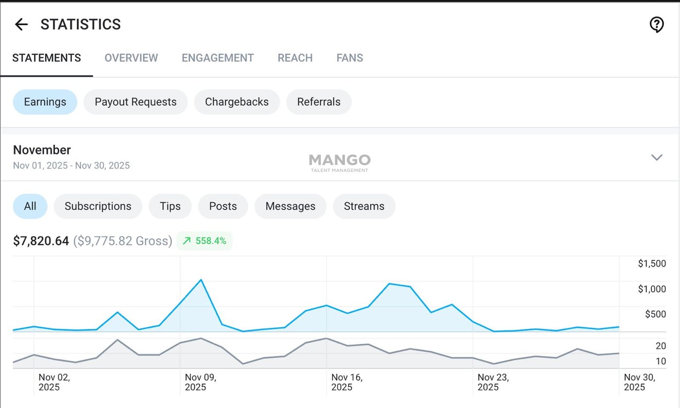 Daily revenue uplift — fitness creator